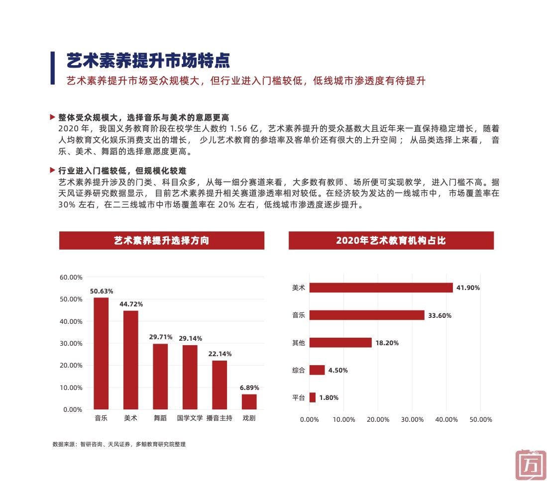 多鲸教育研究院：2022中国素质教育行业报告（附下载）(图25)