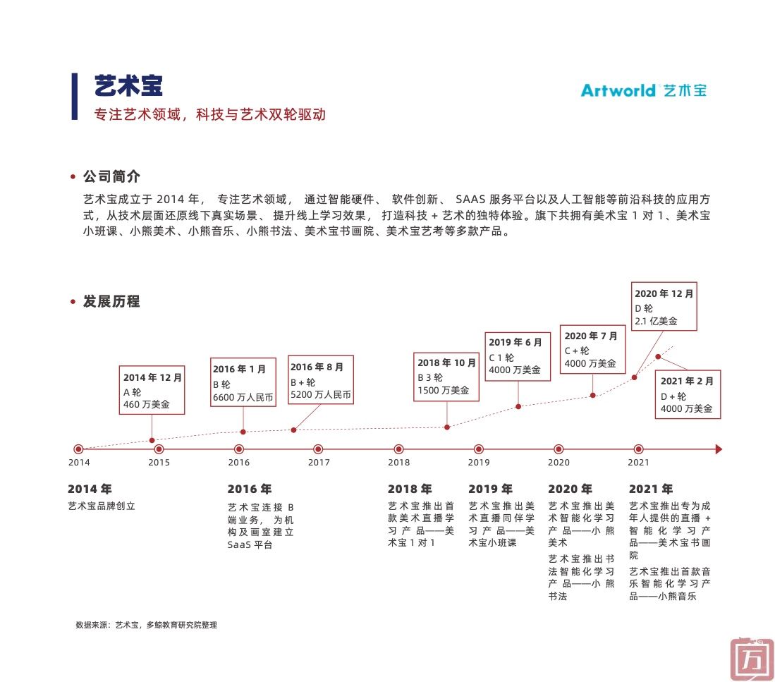 多鲸教育研究院：2022中国素质教育行业报告（附下载）(图29)