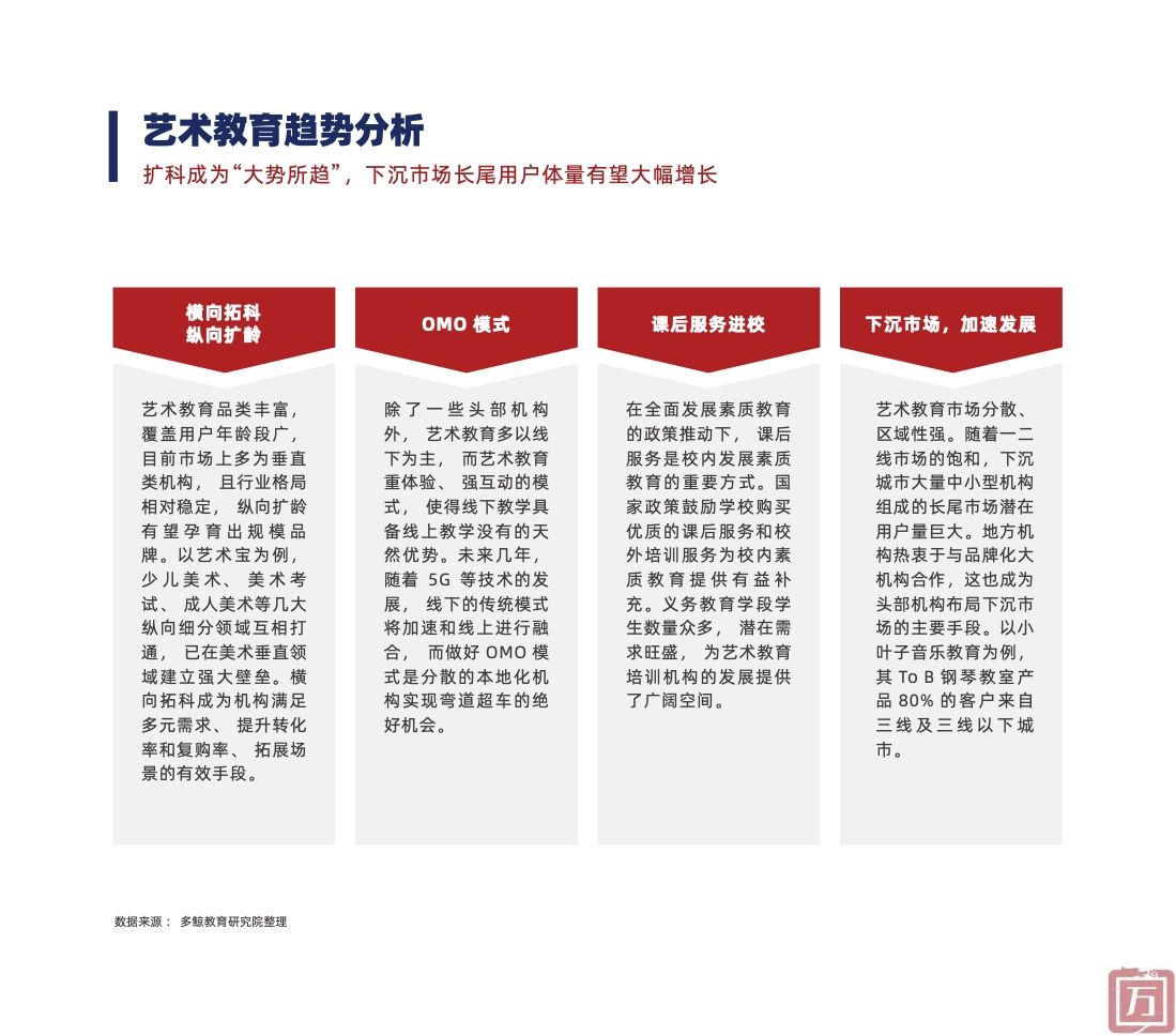 多鲸教育研究院：2022中国素质教育行业报告（附下载）(图35)