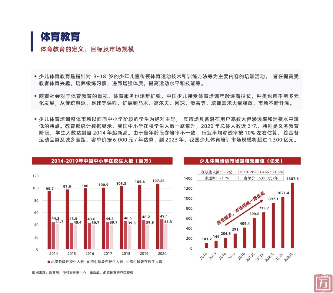 多鲸教育研究院：2022中国素质教育行业报告（附下载）(图36)