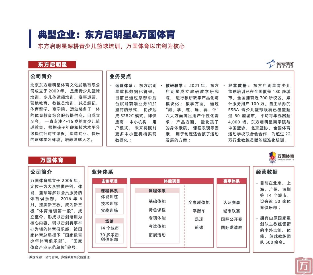 多鲸教育研究院：2022中国素质教育行业报告（附下载）(图40)