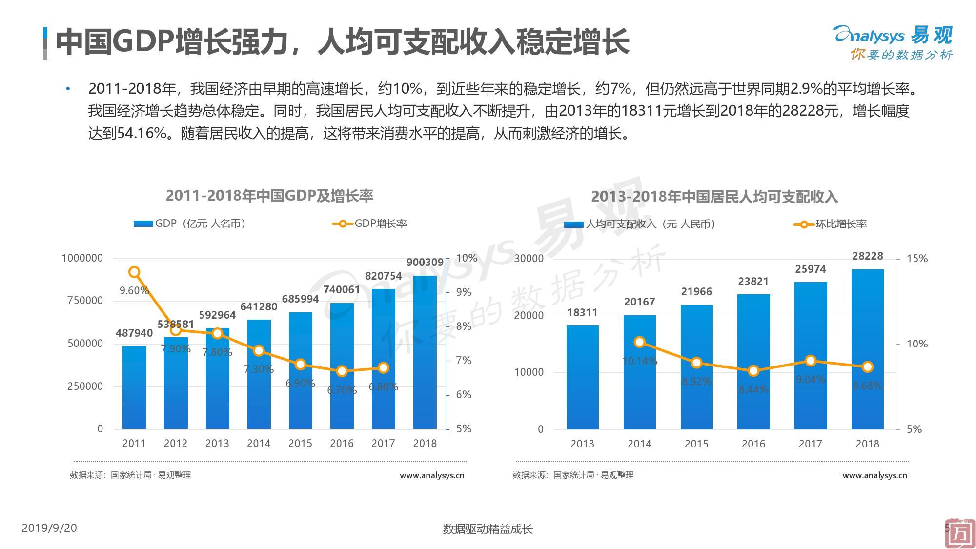 易观：2019中国聚合支付市场专题分析（附下载）(图5)
