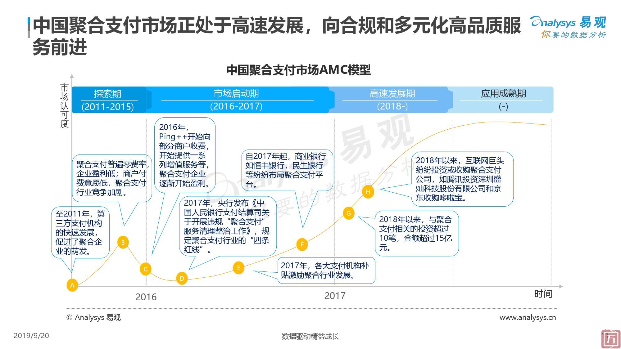 易观：2019中国聚合支付市场专题分析（附下载）(图11)