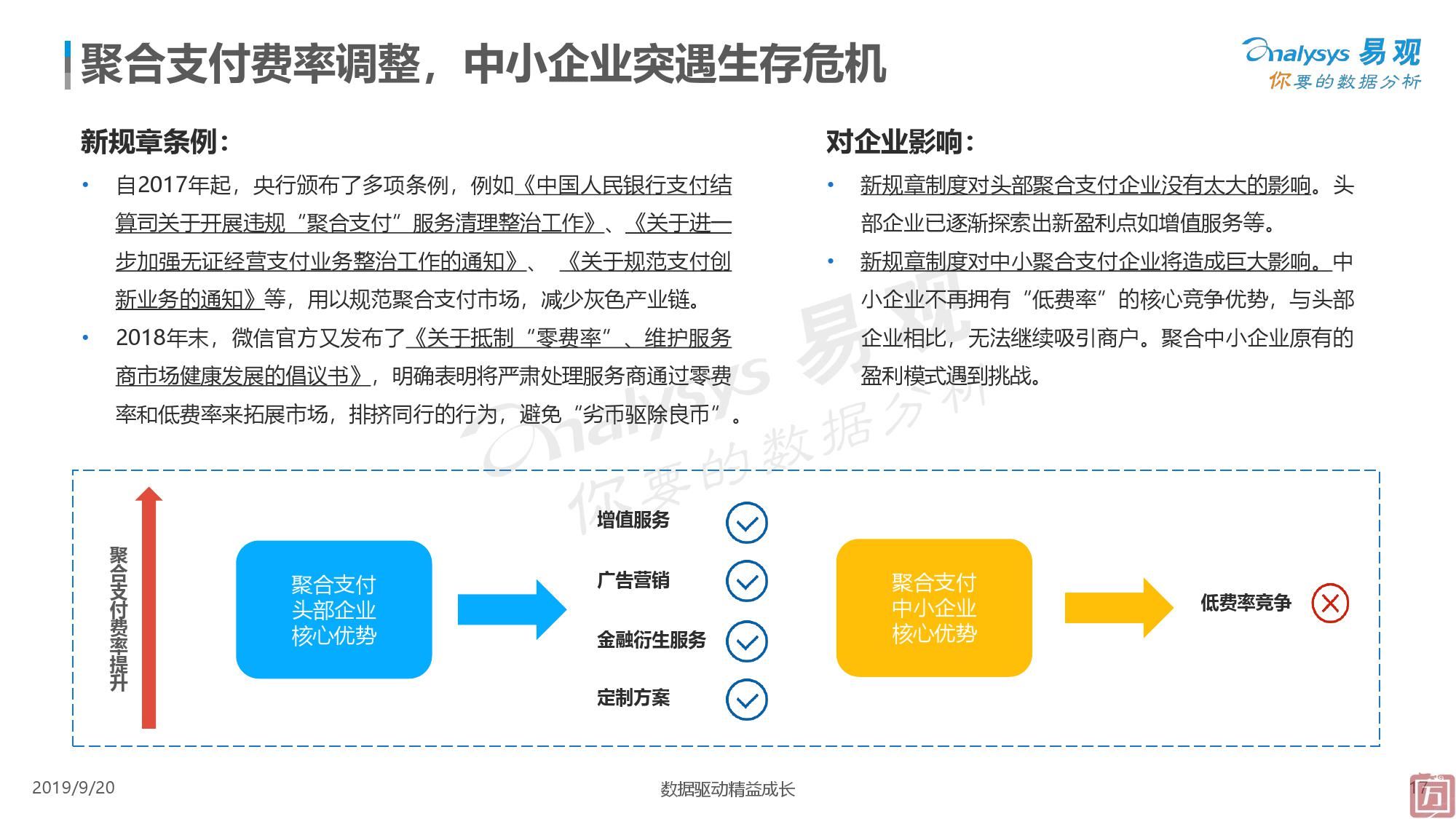 易观：2019中国聚合支付市场专题分析（附下载）(图17)