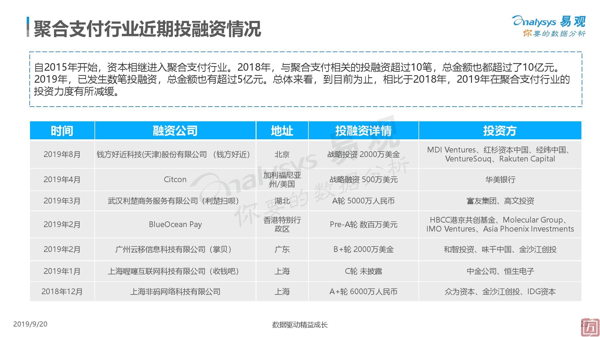 易观：2019中国聚合支付市场专题分析（附下载）(图23)