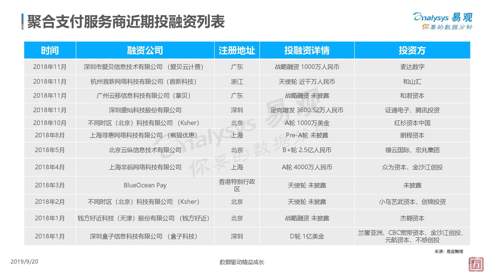 易观：2019中国聚合支付市场专题分析（附下载）(图24)