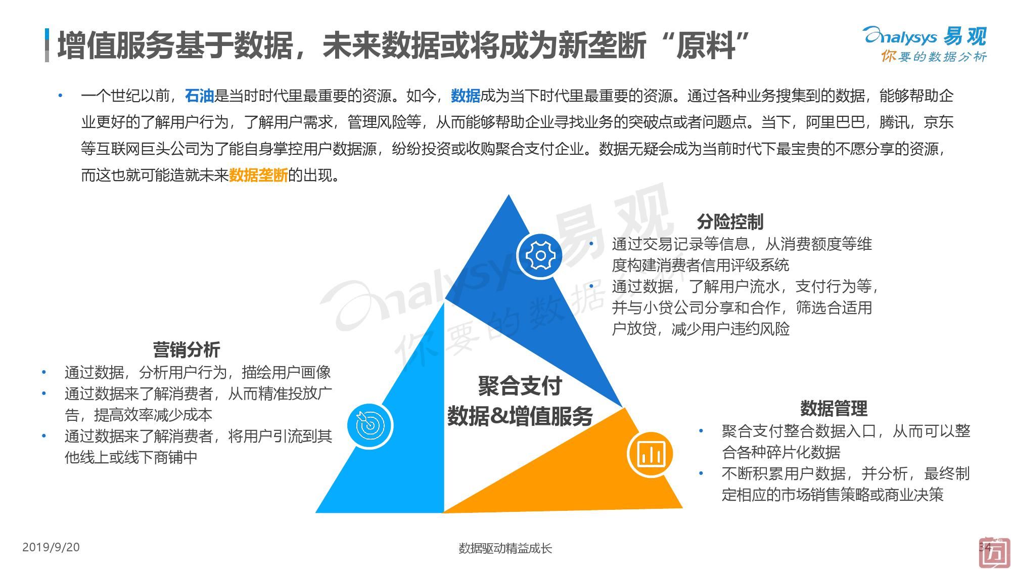 易观：2019中国聚合支付市场专题分析（附下载）(图34)
