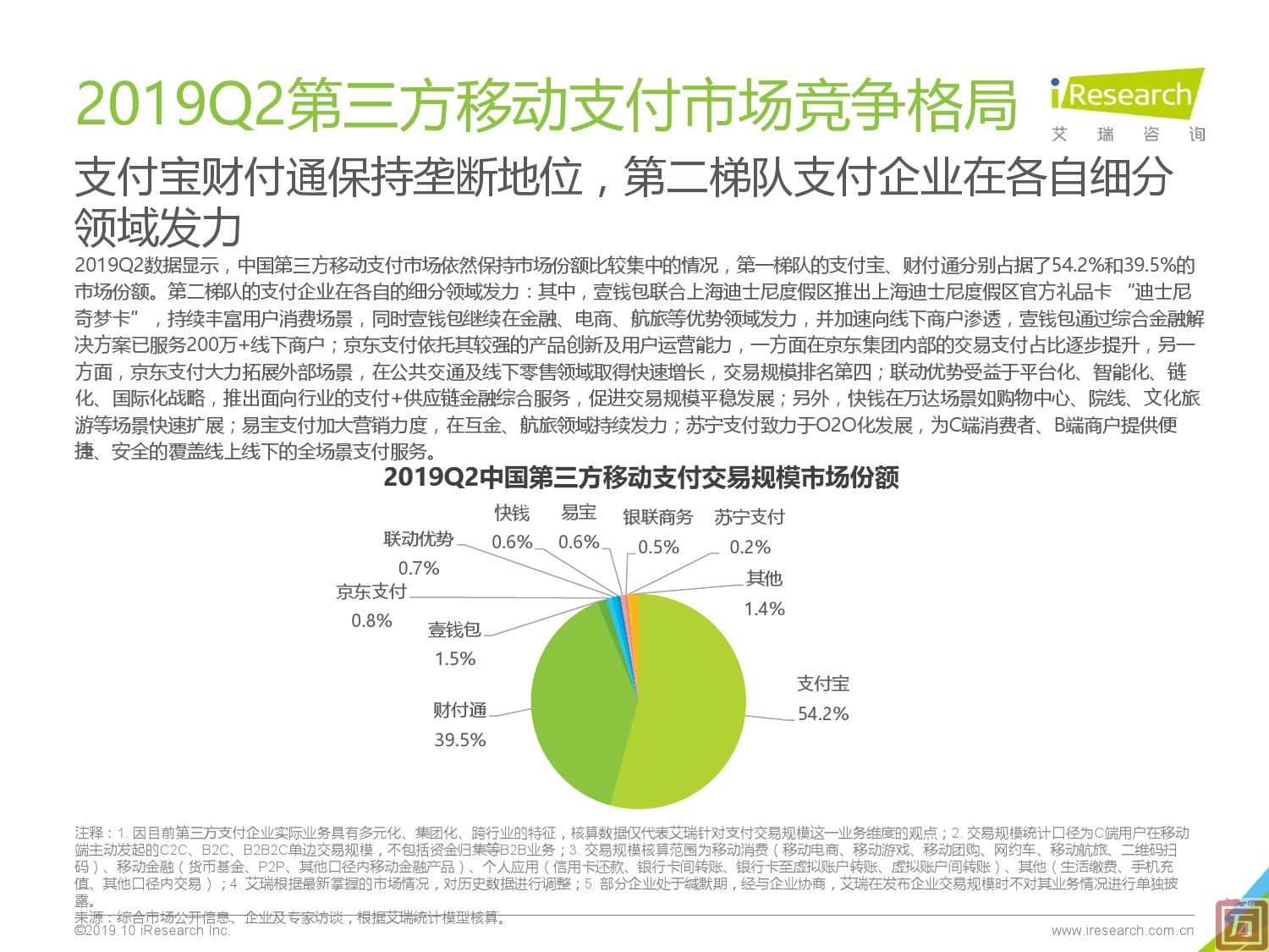 艾瑞咨询：2019年Q2中国第三方支付季度数据（附下载）(图4)