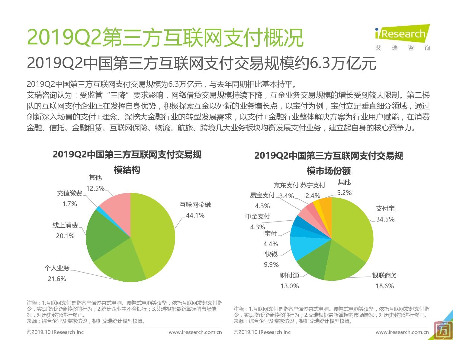 艾瑞咨询：2019年Q2中国第三方支付季度数据（附下载）(图7)