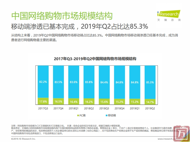 艾瑞咨询：2019上半年中国电子商务行业数据报告（附下载）(图5)