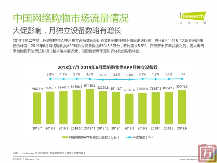 艾瑞咨询：2019上半年中国电子商务行业数据报告（附下载）(图7)