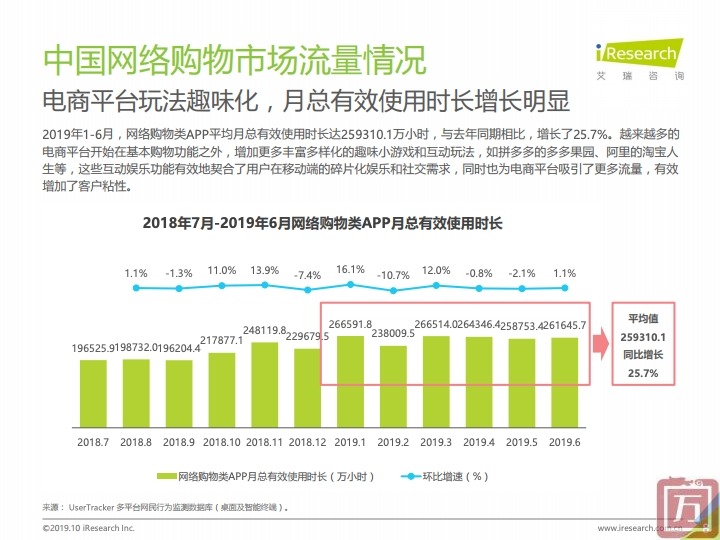 艾瑞咨询：2019上半年中国电子商务行业数据报告（附下载）(图8)