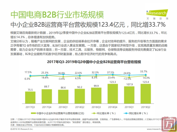 艾瑞咨询：2019上半年中国电子商务行业数据报告（附下载）(图13)