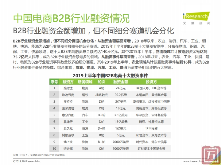 艾瑞咨询：2019上半年中国电子商务行业数据报告（附下载）(图16)