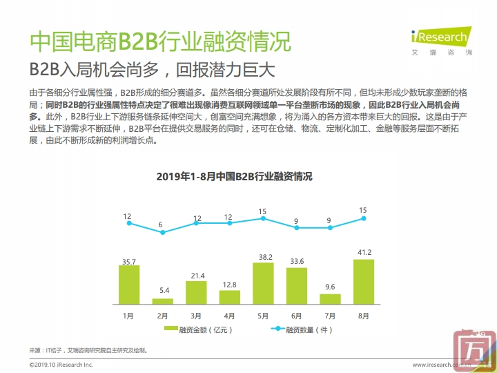艾瑞咨询：2019上半年中国电子商务行业数据报告（附下载）(图15)