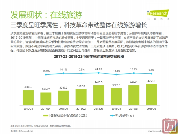 艾瑞咨询：2019上半年中国电子商务行业数据报告（附下载）(图18)