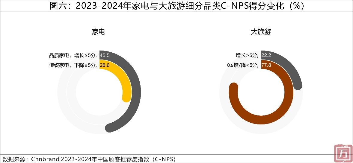 2024年C-NPS中国顾客推荐度指数研究成果发布(图6)