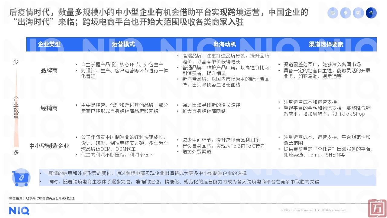 尼尔森IQ：2023年中国跨境电商平台出海白皮书（附下载）(图7)