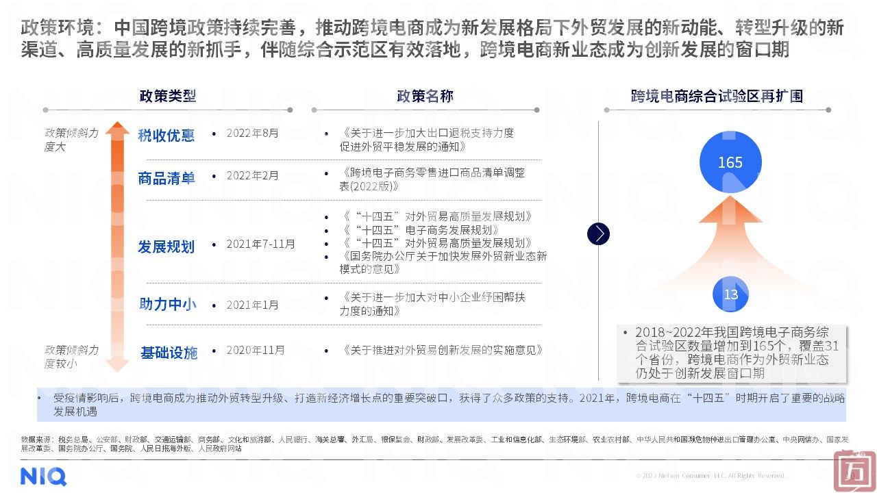 尼尔森IQ：2023年中国跨境电商平台出海白皮书（附下载）(图10)