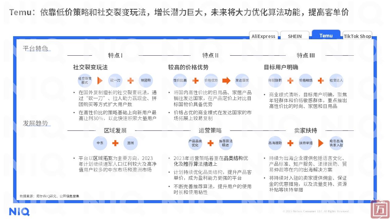 尼尔森IQ：2023年中国跨境电商平台出海白皮书（附下载）(图24)