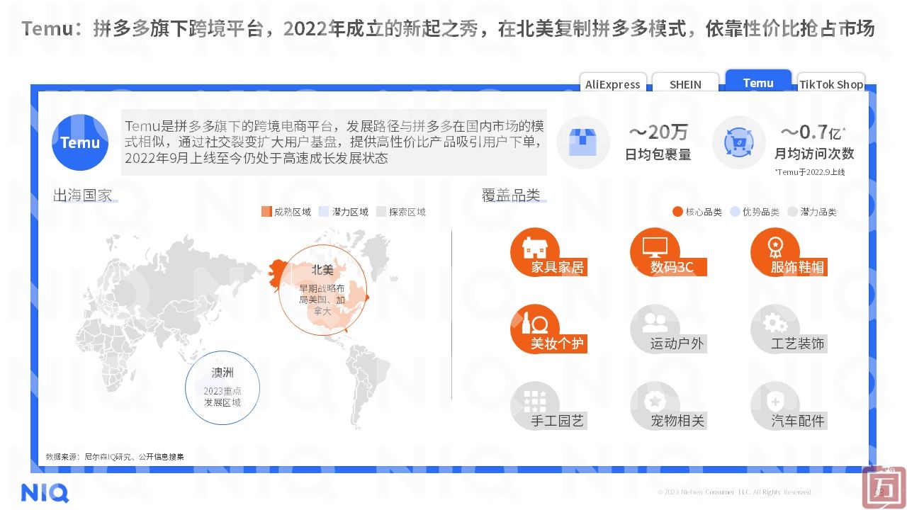 尼尔森IQ：2023年中国跨境电商平台出海白皮书（附下载）(图23)