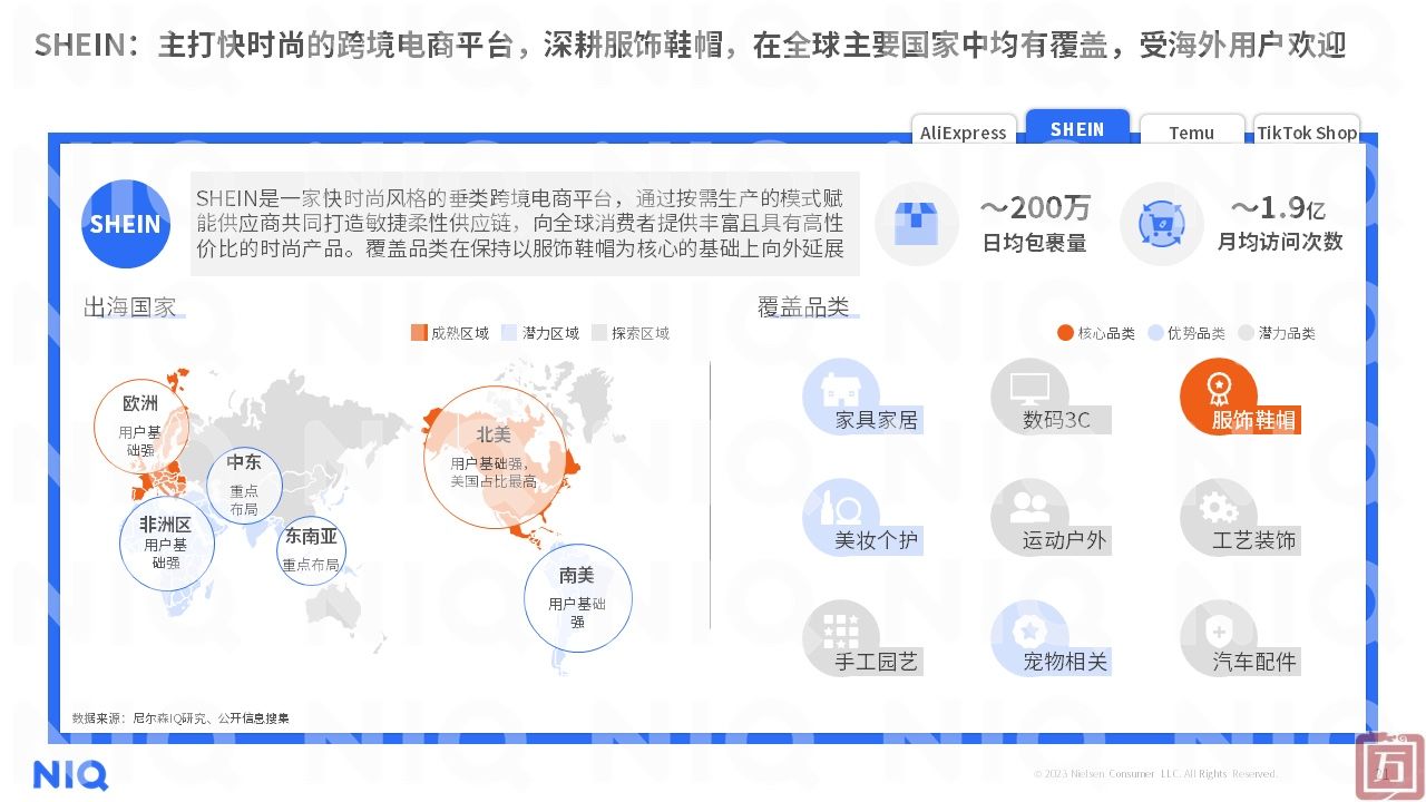 尼尔森IQ：2023年中国跨境电商平台出海白皮书（附下载）(图21)