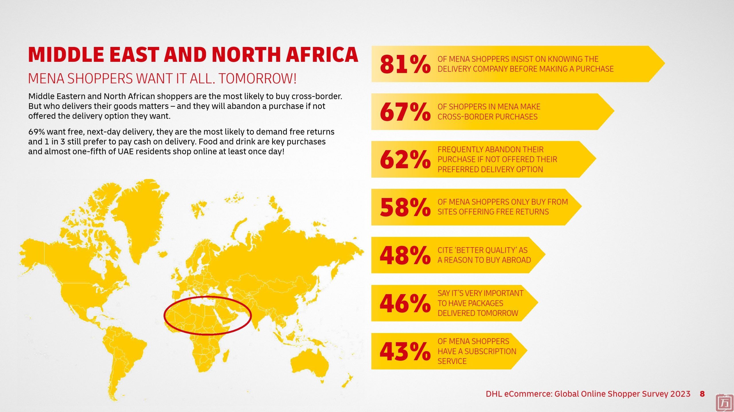 DHL：2023年全球网购消费者调查报告(图7)
