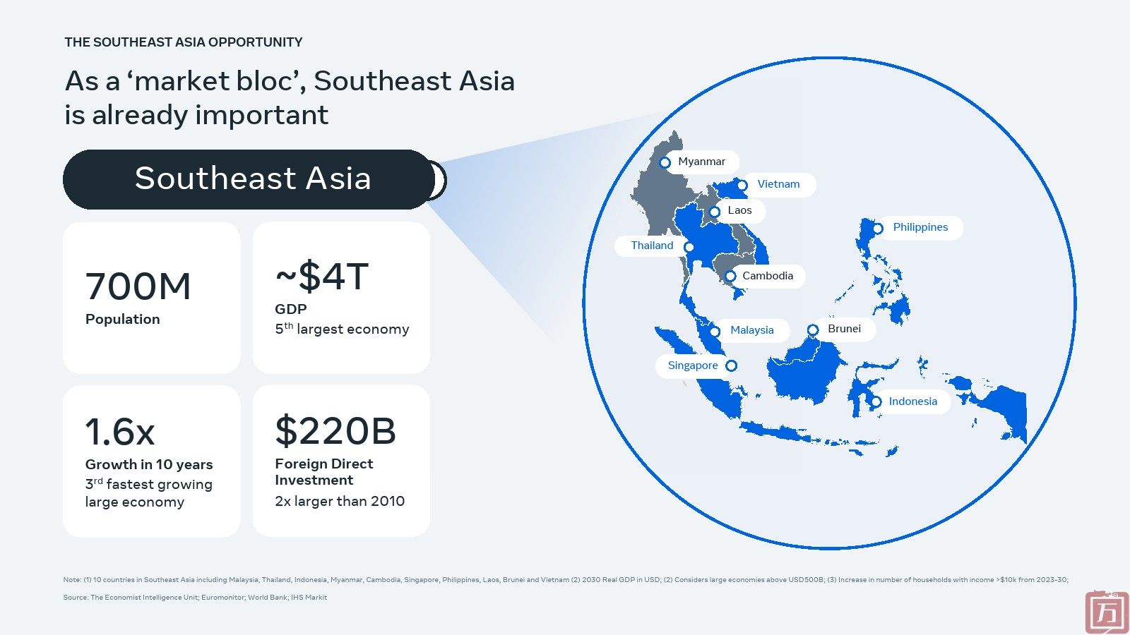 大胆举动：引领东南亚下一波消费增长报告(图5)