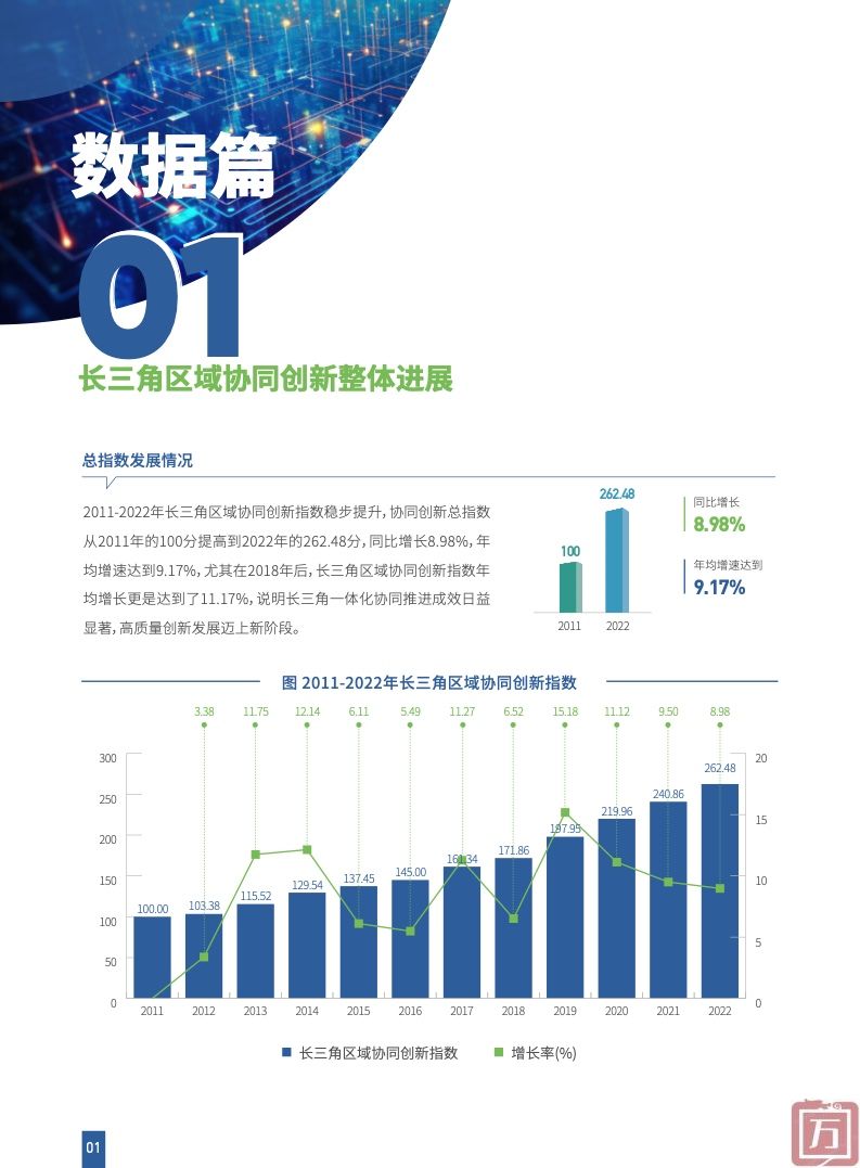 上海科学学研究所：2023长三角区域协同创新指数(图3)