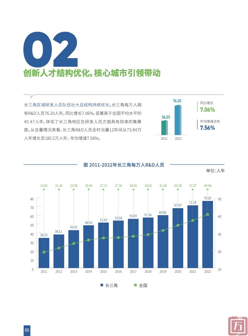 上海科学学研究所：2023长三角区域协同创新指数(图7)