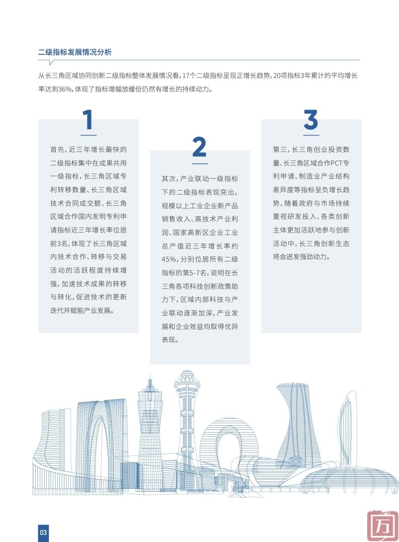 上海科学学研究所：2023长三角区域协同创新指数(图5)