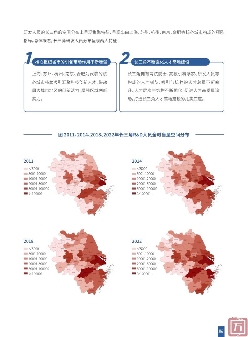 上海科学学研究所：2023长三角区域协同创新指数(图8)