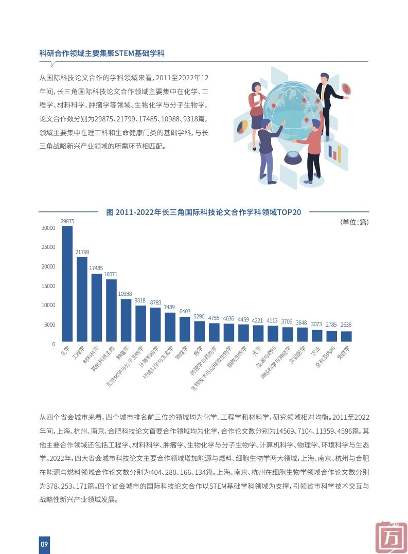 上海科学学研究所：2023长三角区域协同创新指数(图11)