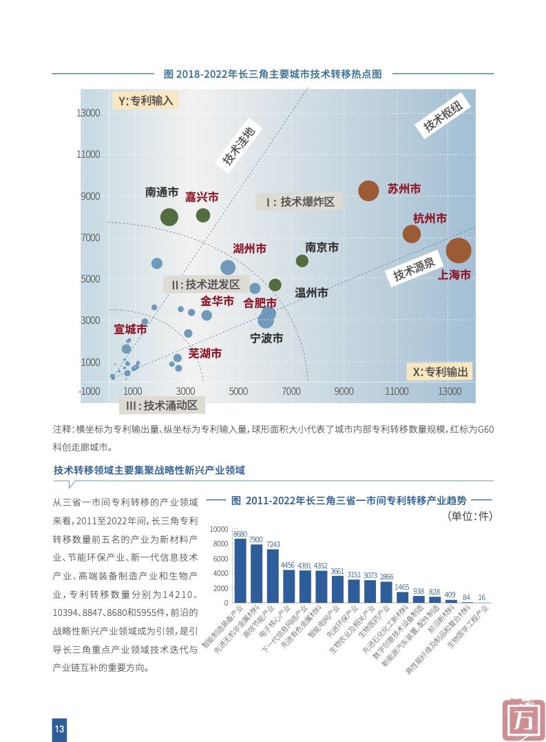 上海科学学研究所：2023长三角区域协同创新指数(图15)