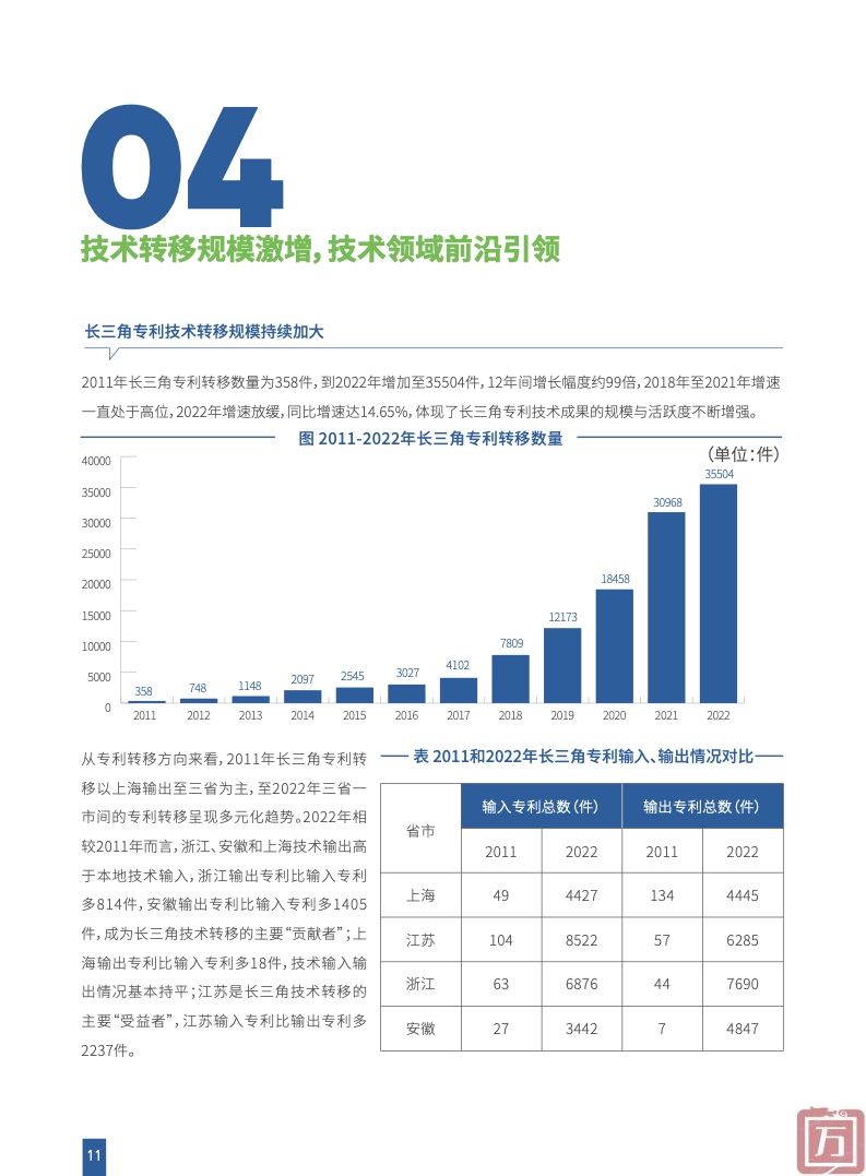 上海科学学研究所：2023长三角区域协同创新指数(图13)