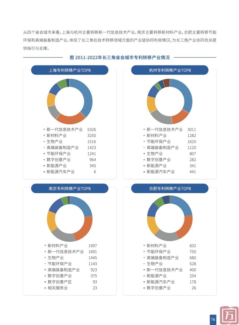 上海科学学研究所：2023长三角区域协同创新指数(图16)
