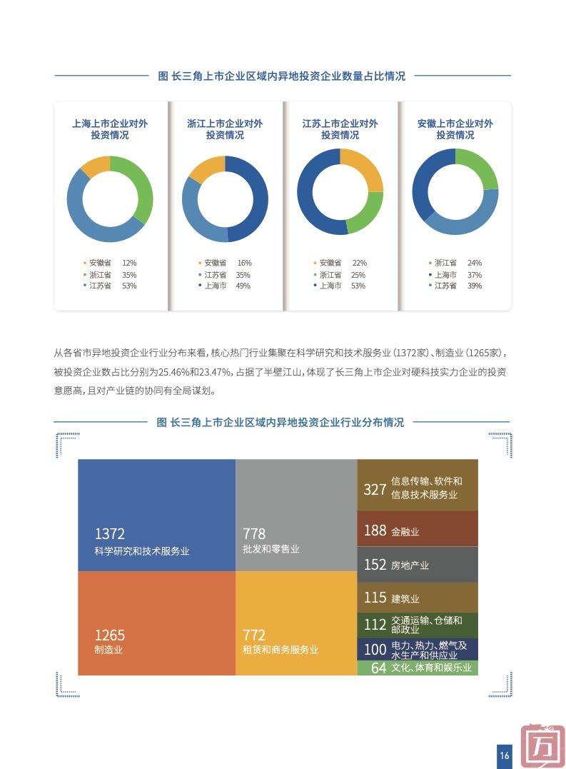 上海科学学研究所：2023长三角区域协同创新指数(图18)