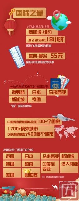 去哪儿：2024春节假期中国游客足迹遍布全球1700多个城市(图1)