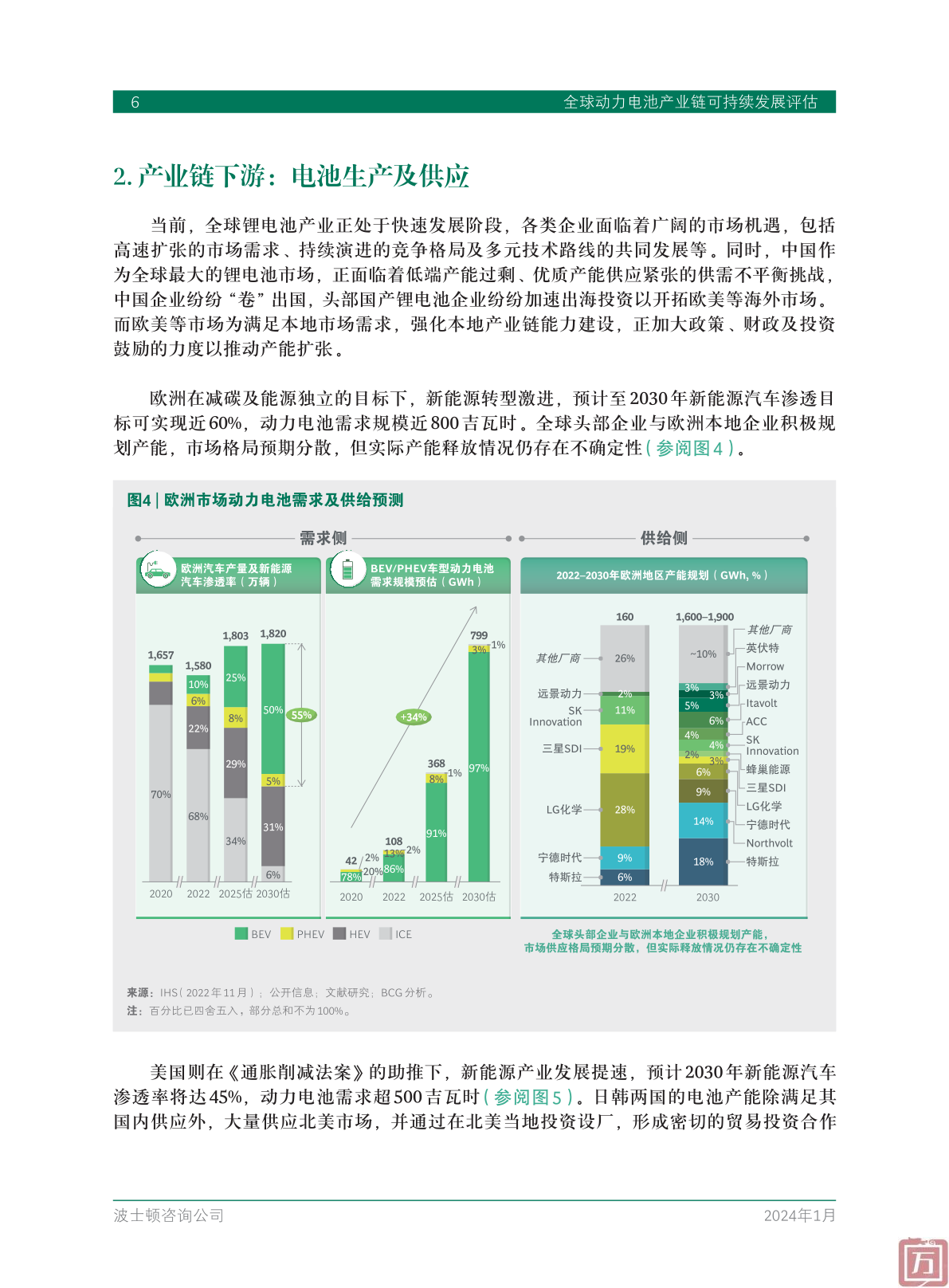 BCG：2024年全球动力电池产业链可持续发展评估(图8)