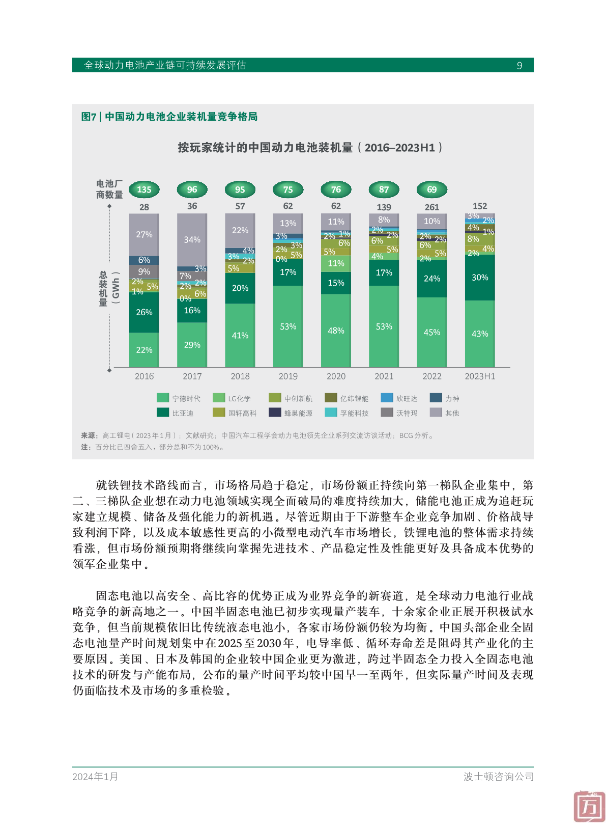 BCG：2024年全球动力电池产业链可持续发展评估(图11)