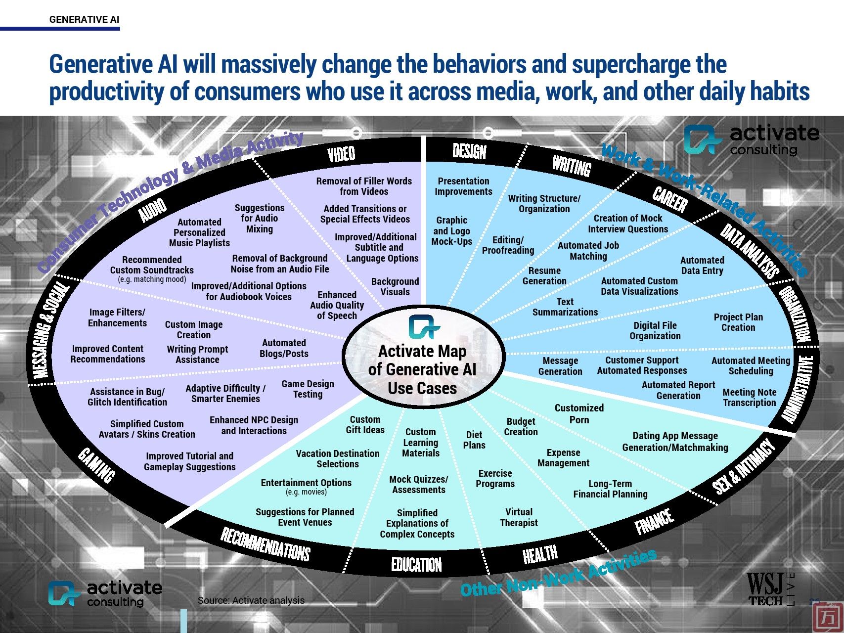 Activate：2024年科技和媒体展望报告(图25)