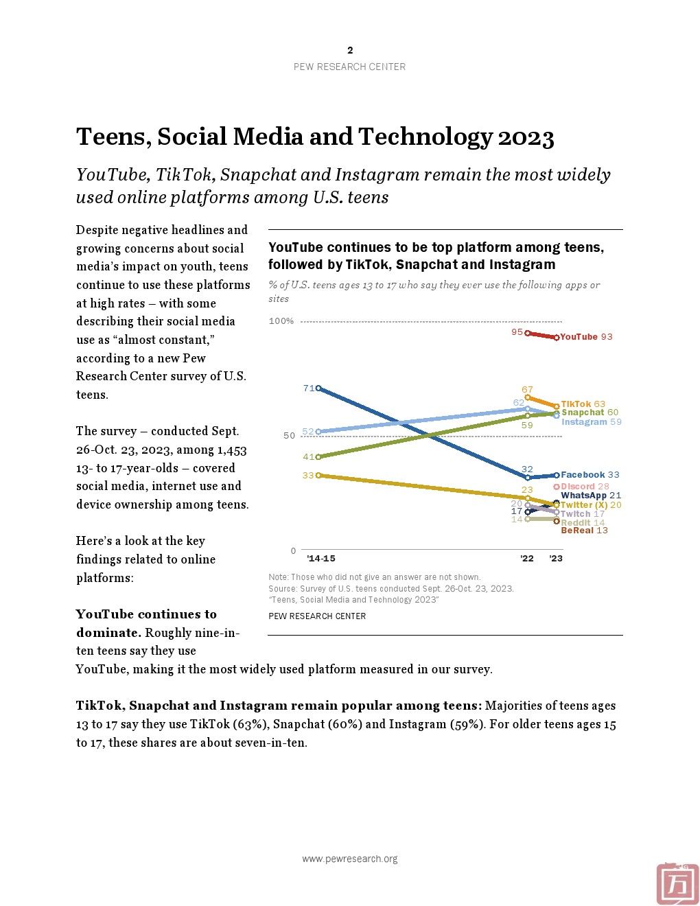 皮尤研究中心：2023年青少年、社交媒体和技术调查报告(图3)