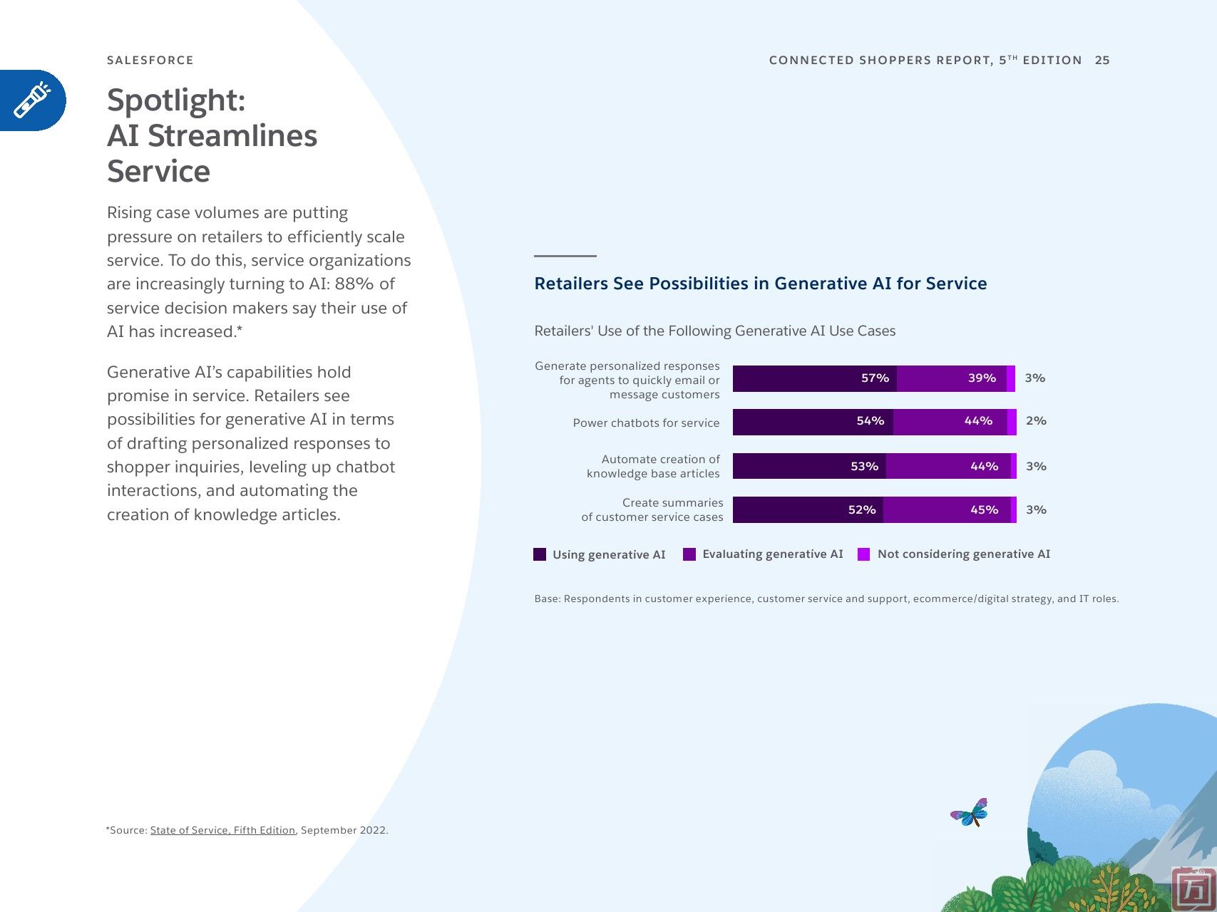 Salesforce：2023年联网消费者报告(图25)
