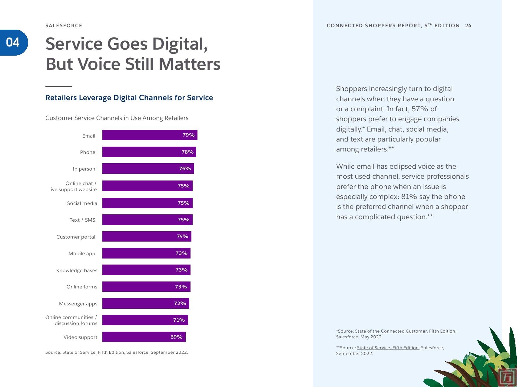 Salesforce：2023年联网消费者报告(图24)