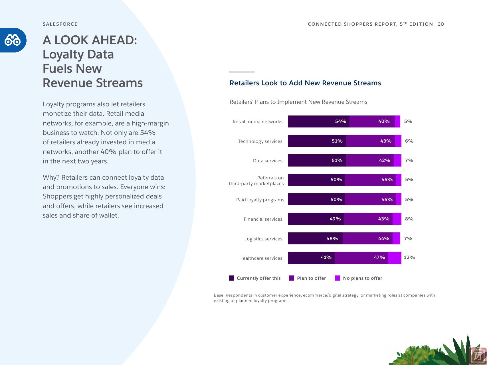 Salesforce：2023年联网消费者报告(图30)