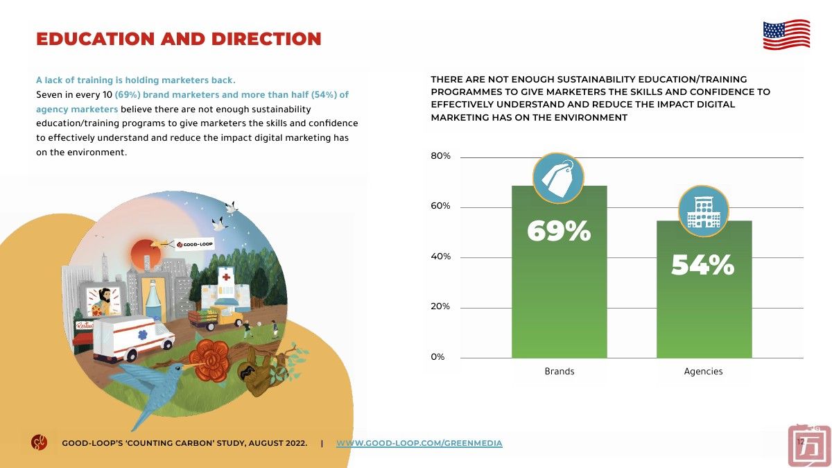 Good Loop：美国营销人员应对Adland的气候危机(图12)