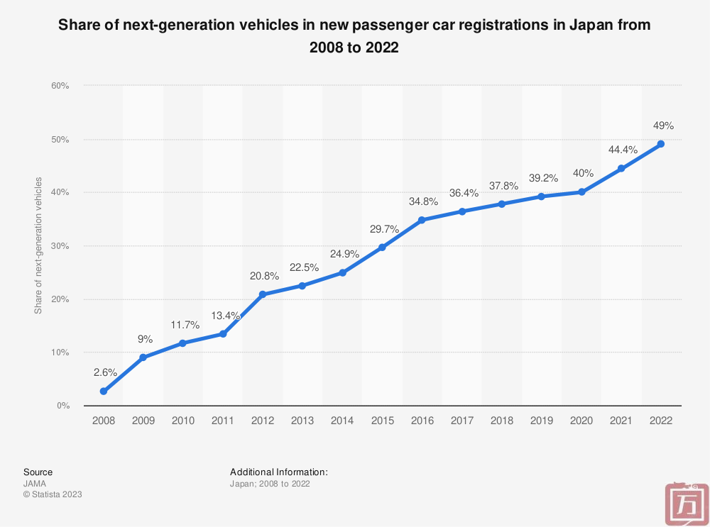 日本乘用车市场什么车型最人气？(图3)