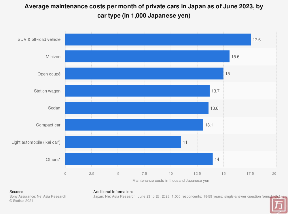 日本乘用车市场什么车型最人气？(图2)