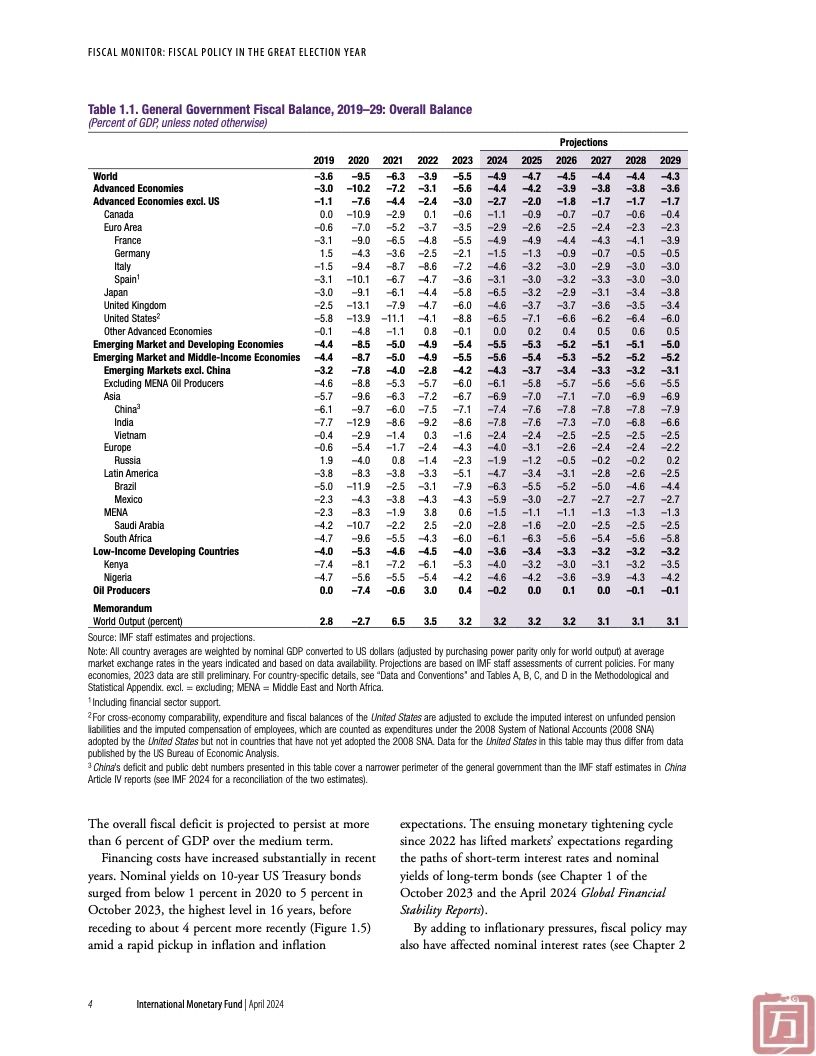 IMF：2024年世界经济展望报告&#8211;4月刊(图20)