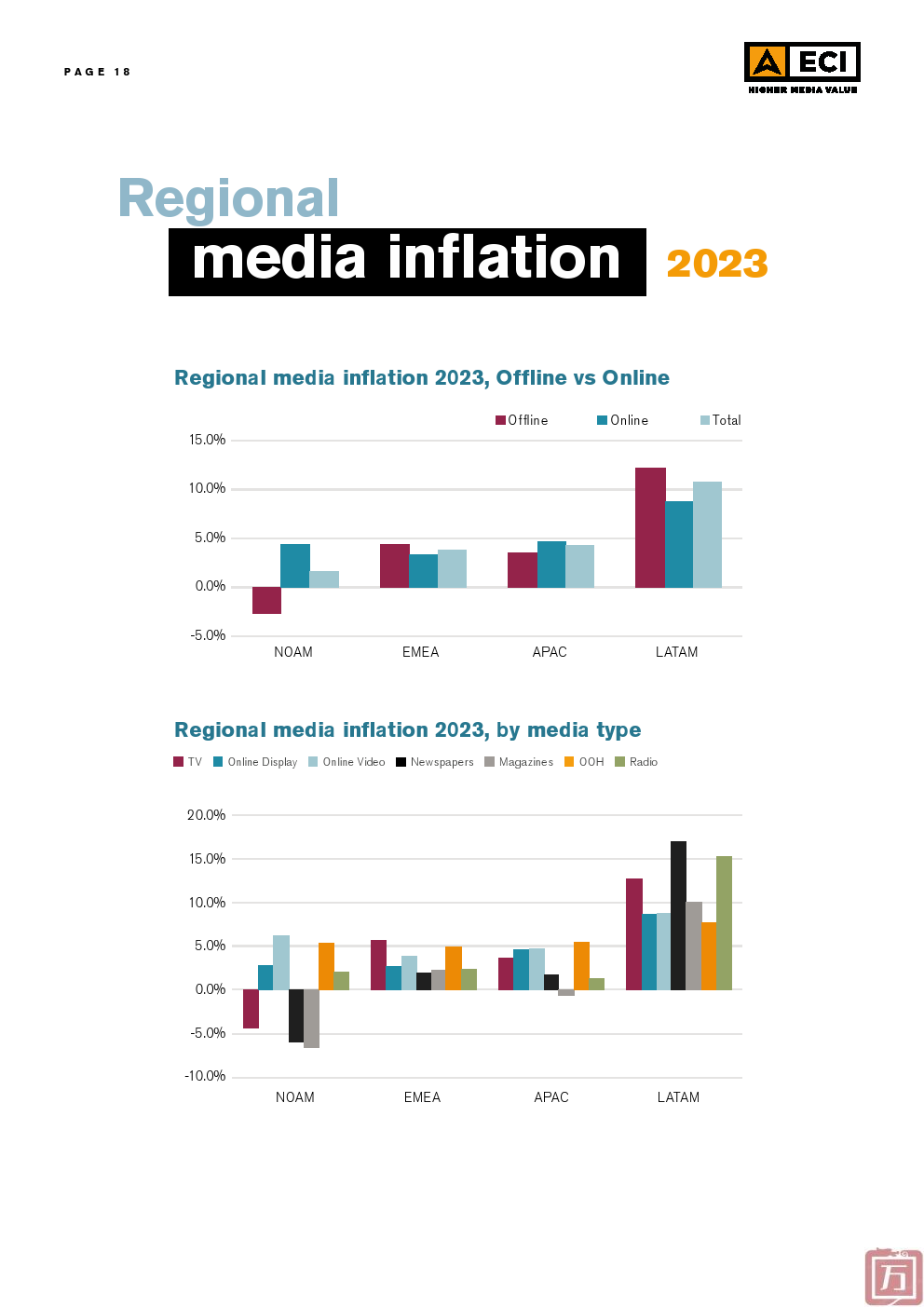 ECI：2024年Q1媒体通胀报告(图18)